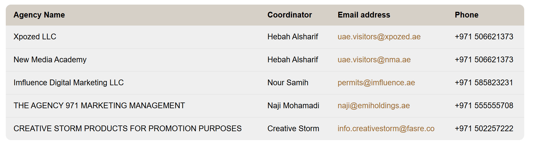 تصريح المعلن الزائر